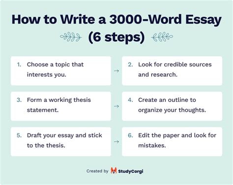 How Long is a 3000 Word Essay: A Journey Through Time, Space, and Grammar