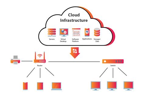 What does cloud print do, and how does it redefine the boundaries of digital and physical communication?