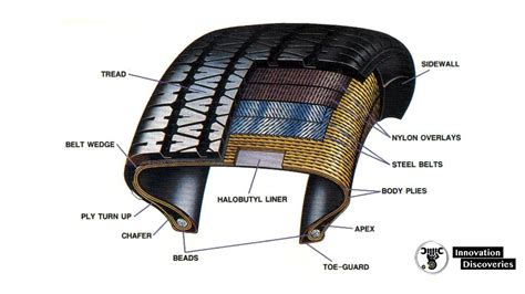 What is Tire Ply: Unraveling the Threads of Automotive Evolution